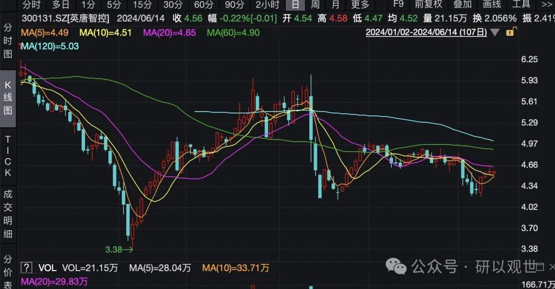 2024年06月26日 英唐智控股票