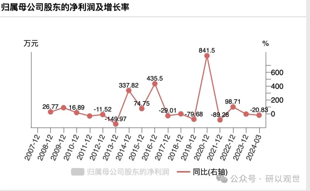 2024年06月26日 英唐智控股票