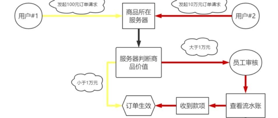 Example Image