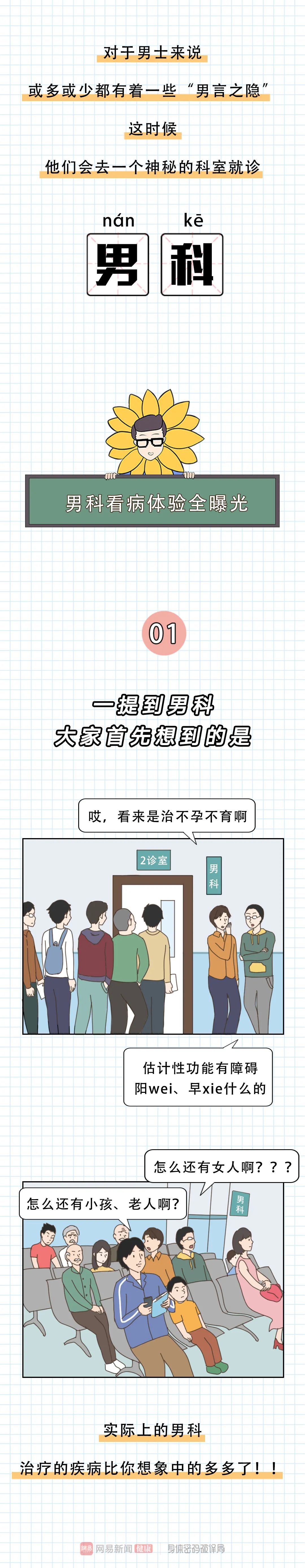 去男科就诊,玩的就是脸红心跳!-微信头条网 去男科就诊,玩的就是脸红心跳!