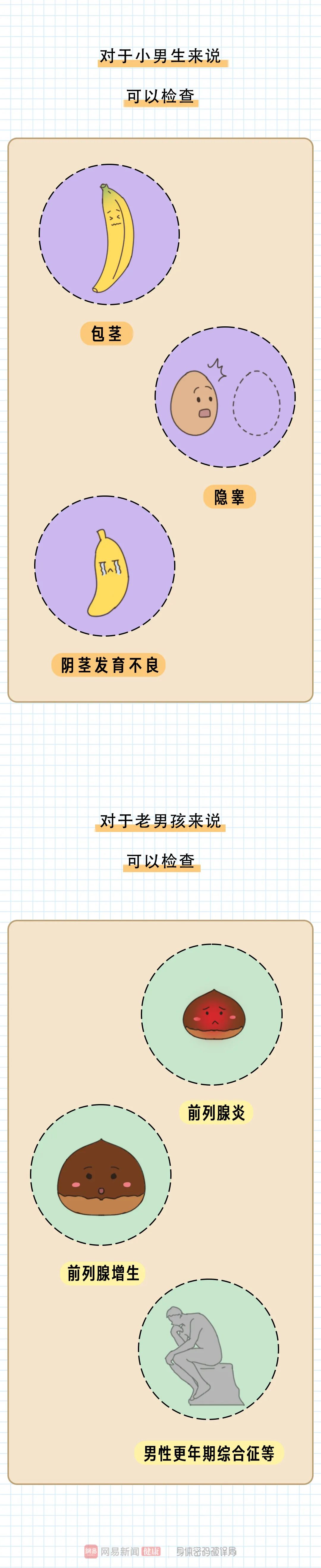 去男科就诊,玩的就是脸红心跳!-微信头条网 去男科就诊,玩的就是脸红心跳!
