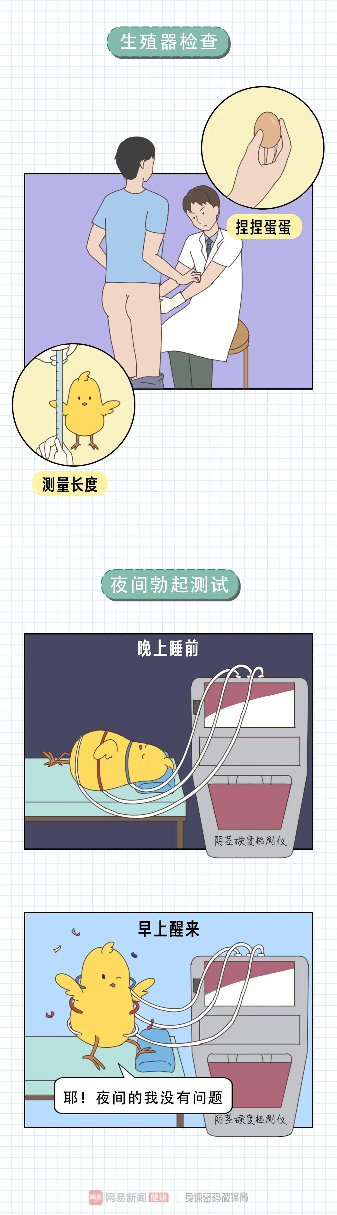 去男科就诊,玩的就是脸红心跳!-微信头条网 去男科就诊,玩的就是脸红心跳!