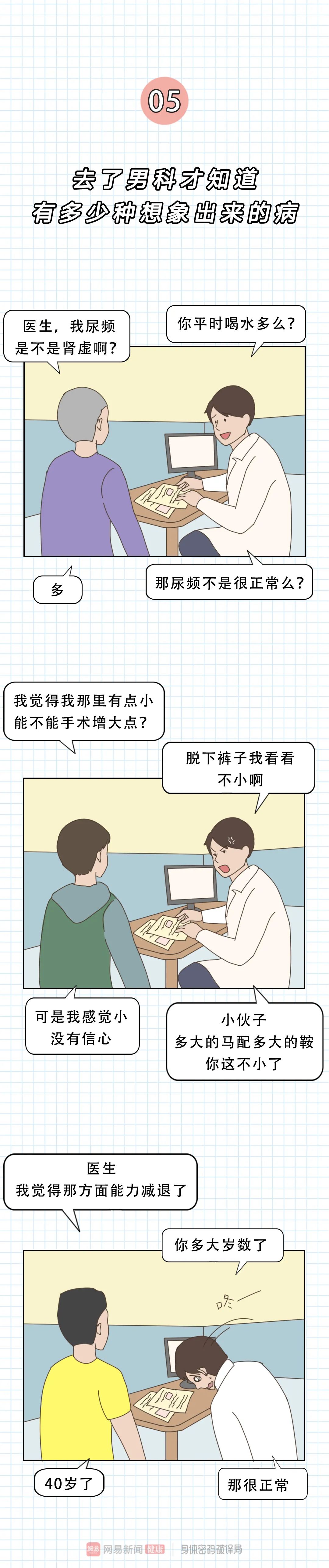 去男科就诊,玩的就是脸红心跳!-微信头条网 去男科就诊,玩的就是脸红心跳!