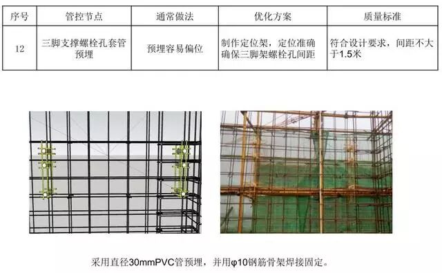18个悬挑脚手架节点做法，实用总结！的图25