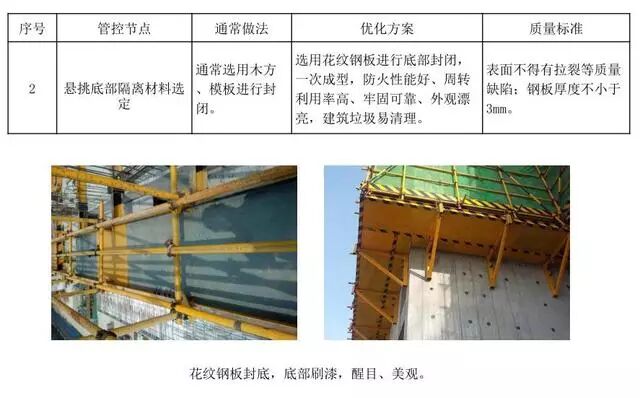 18个悬挑脚手架节点做法，实用总结！的图8