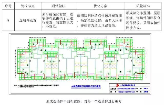 18个悬挑脚手架节点做法，实用总结！的图19
