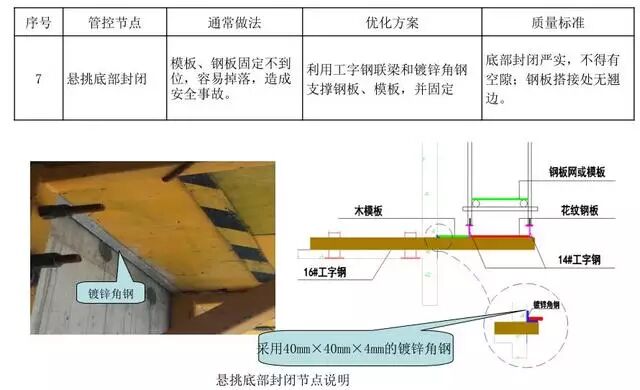 18个悬挑脚手架节点做法，实用总结！的图17