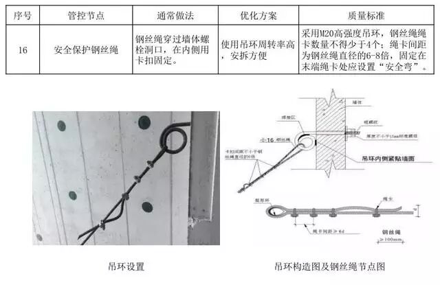 18个悬挑脚手架节点做法，实用总结！的图31