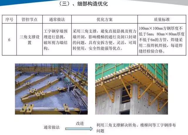 18个悬挑脚手架节点做法，实用总结！的图14