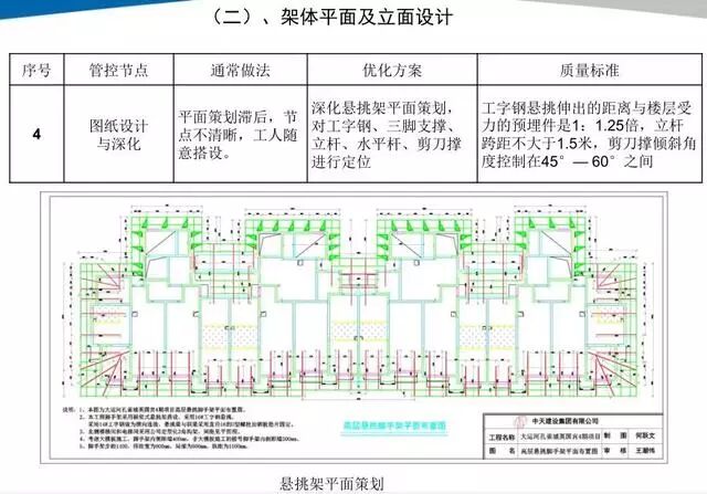 18个悬挑脚手架节点做法，实用总结！的图11