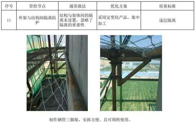 18个悬挑脚手架节点做法，实用总结！的图24