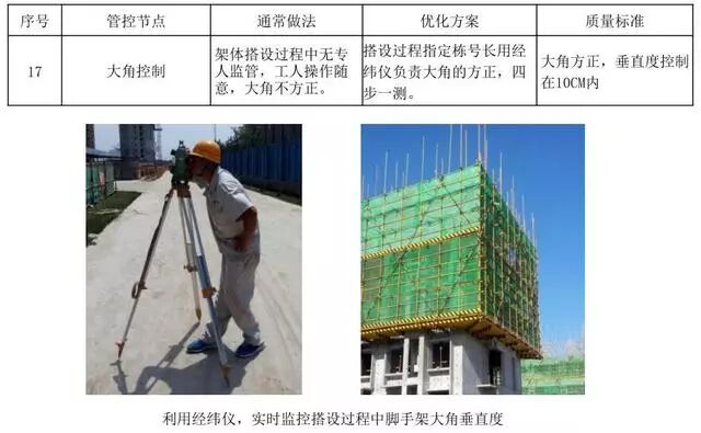 18个悬挑脚手架节点做法，实用总结！的图32