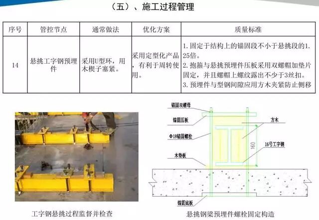 18个悬挑脚手架节点做法，实用总结！的图28