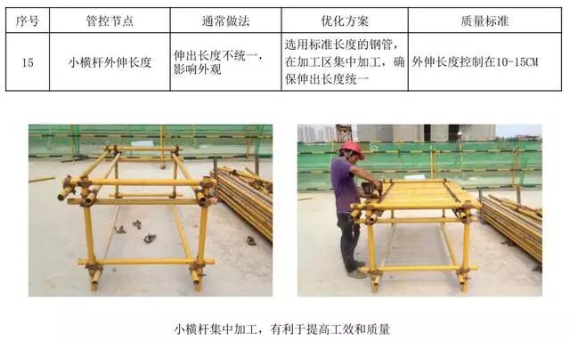 18个悬挑脚手架节点做法，实用总结！的图30