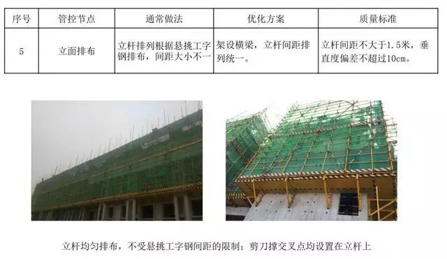 18个悬挑脚手架节点做法，实用总结！的图13