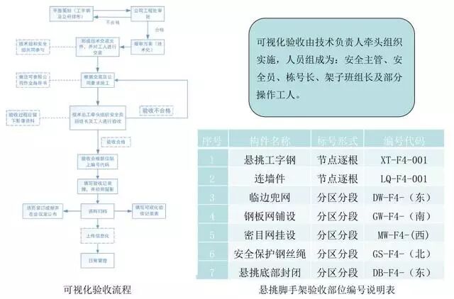 18个悬挑脚手架节点做法，实用总结！的图34