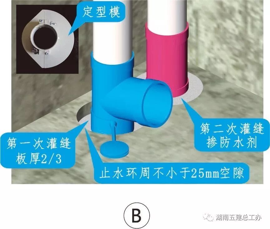 建筑施工12项重要工艺的流程及要点：标准化做法图文解析！的图34