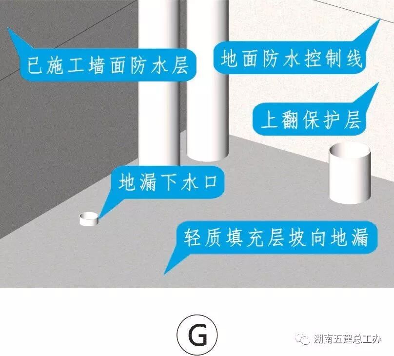 建筑施工12项重要工艺的流程及要点：标准化做法图文解析！的图41