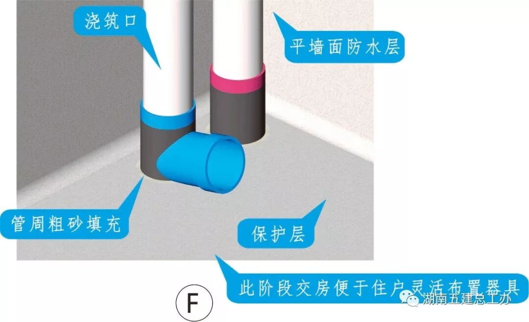建筑施工12项重要工艺的流程及要点：标准化做法图文解析！的图38
