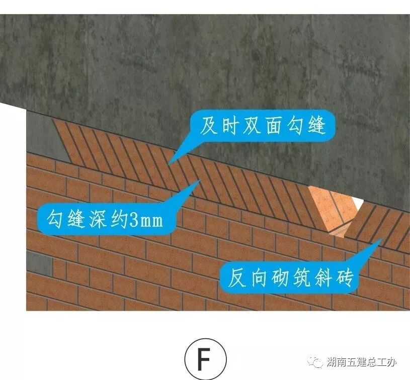 建筑施工12项重要工艺的流程及要点：标准化做法图文解析！的图58