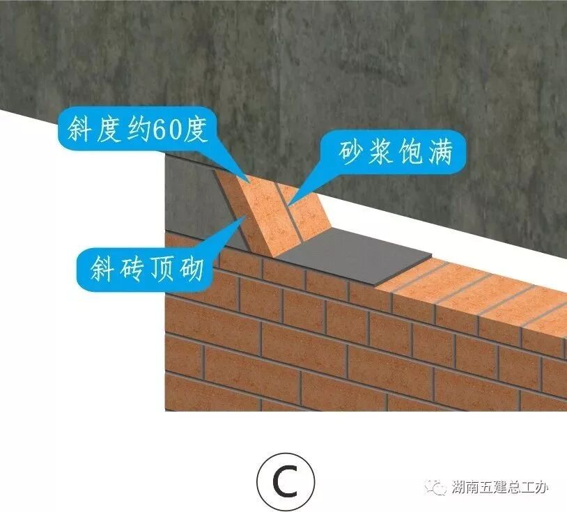 建筑施工12项重要工艺的流程及要点：标准化做法图文解析！的图57