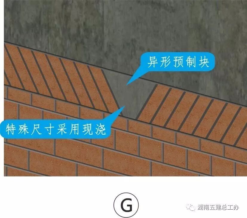 建筑施工12项重要工艺的流程及要点：标准化做法图文解析！的图61