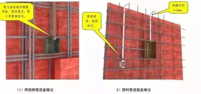 中建八局施工质量标准化图册（土建、安装、样板），收藏备用！的图41