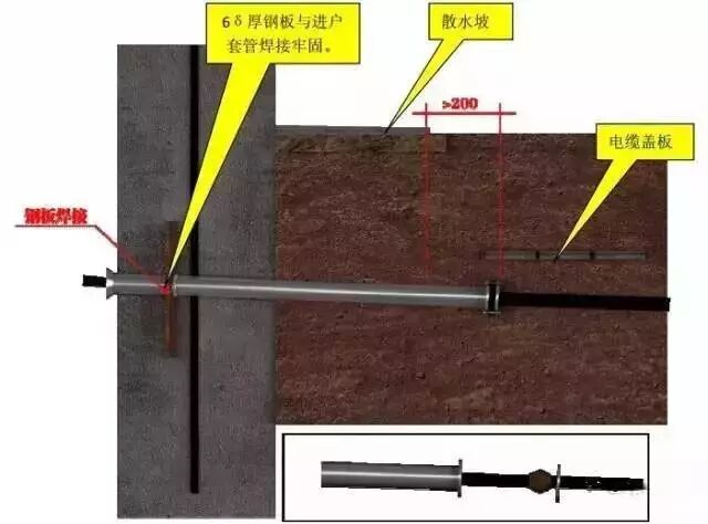中建八局施工质量标准化图册（土建、安装、样板），收藏备用！的图45