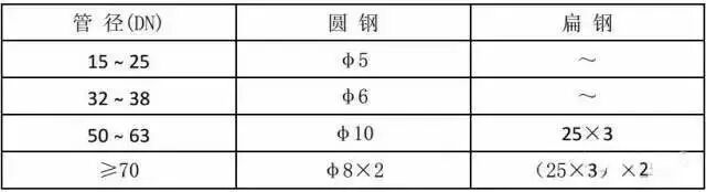 中建八局施工质量标准化图册（土建、安装、样板），收藏备用！的图49