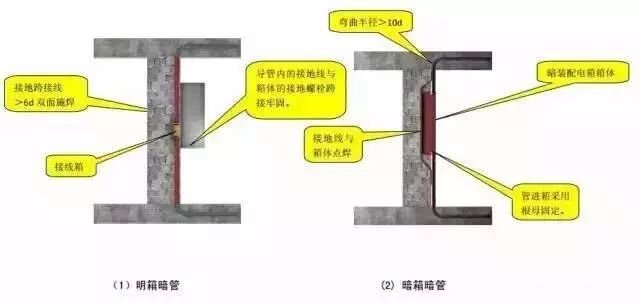 中建八局施工质量标准化图册（土建、安装、样板），收藏备用！的图43