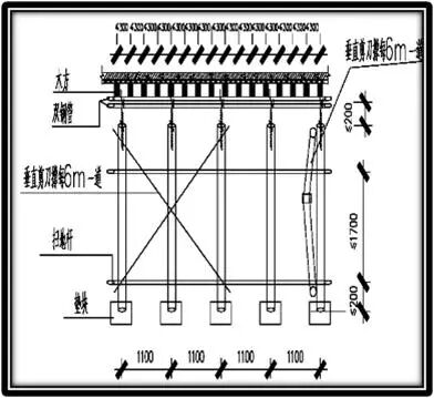 钢筋混凝土施工常见质量问题，监理检查重点都在这了！的图22
