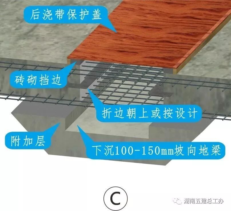 建筑施工12项重要工艺的流程及要点：标准化做法图文解析！的图88