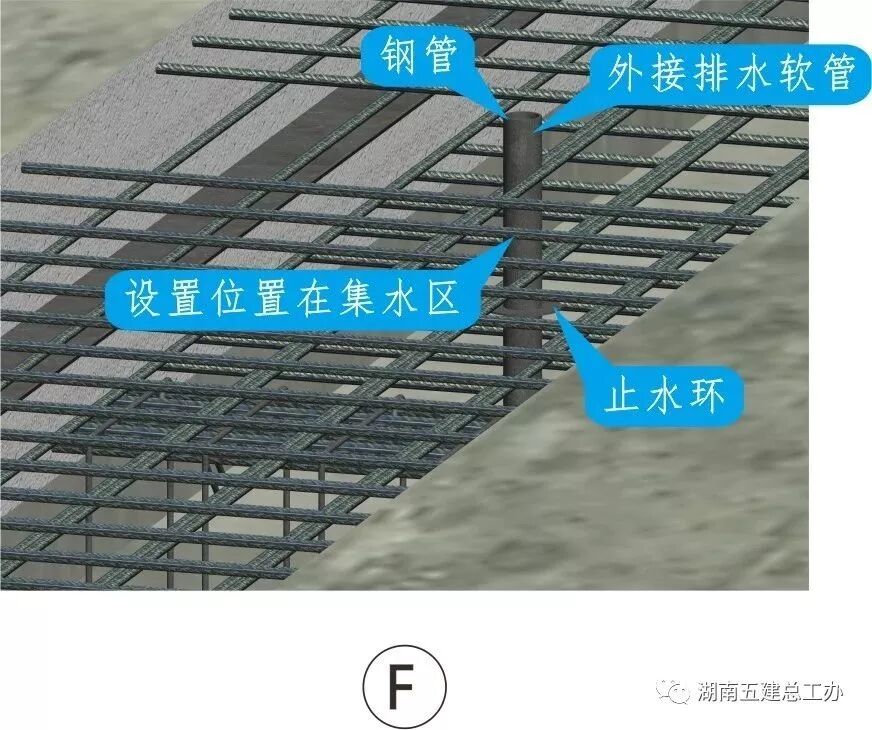 建筑施工12项重要工艺的流程及要点：标准化做法图文解析！的图89