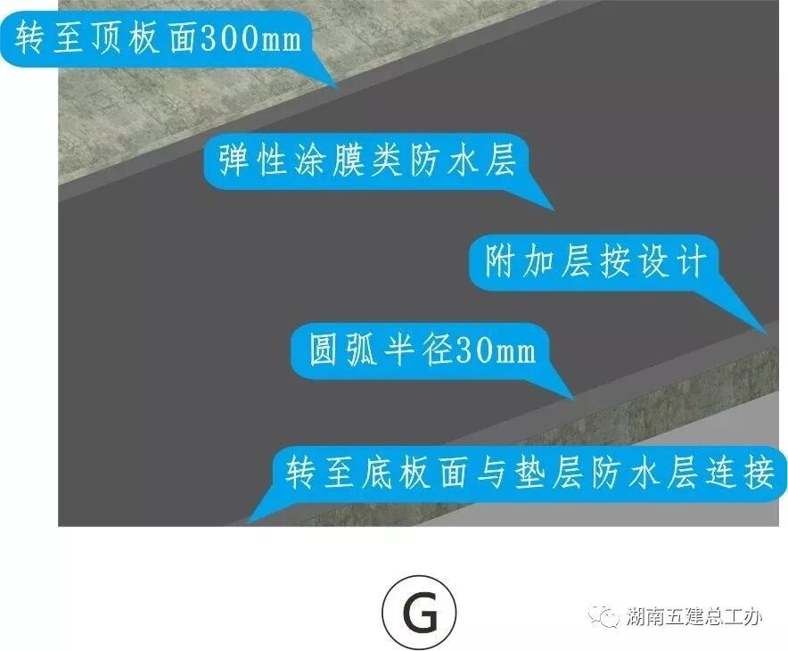 建筑施工12项重要工艺的流程及要点：标准化做法图文解析！的图72