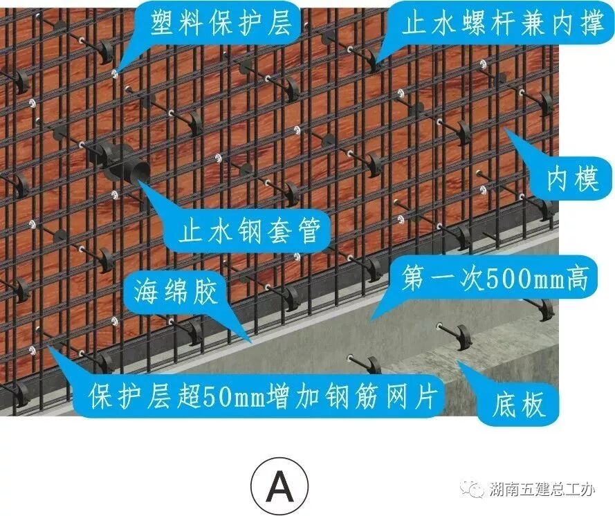 建筑施工12项重要工艺的流程及要点：标准化做法图文解析！的图66
