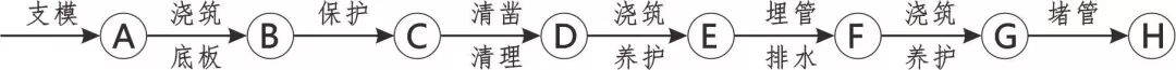 建筑施工12项重要工艺的流程及要点：标准化做法图文解析！的图84