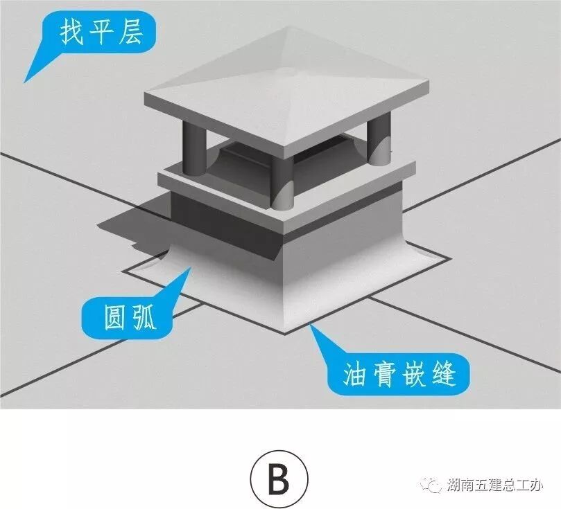 建筑施工12项重要工艺的流程及要点：标准化做法图文解析！的图96