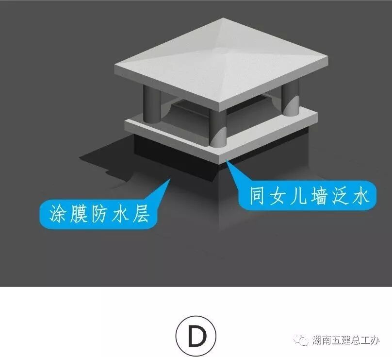 建筑施工12项重要工艺的流程及要点：标准化做法图文解析！的图98