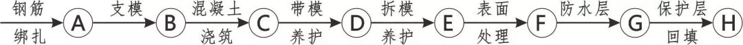 建筑施工12项重要工艺的流程及要点：标准化做法图文解析！的图64
