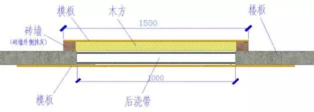 后浇带模板支设怎么做？这套标准做法堪称完美！的图21