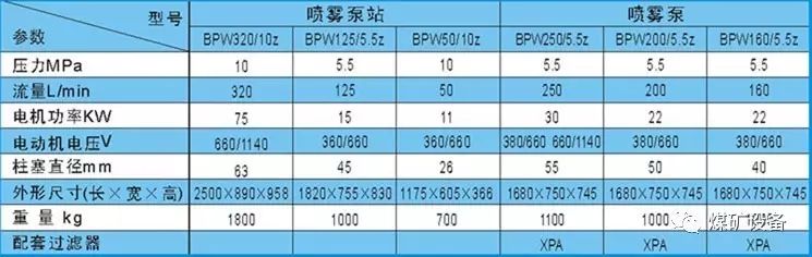 噴霧泵站規(guī)格型號