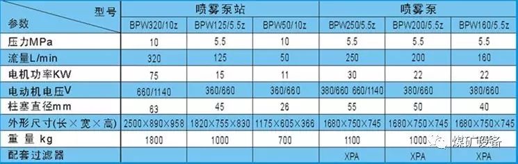 喷雾泵站规格型号