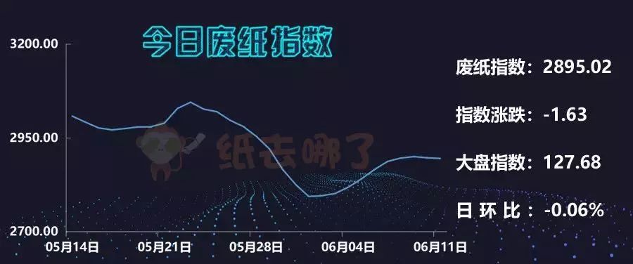 石家庄包装盒厂家印刷|环保督查成关键点