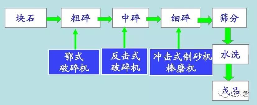 全程干货（机制砂的原材料和生产线）机制砂生产过程，(图2)