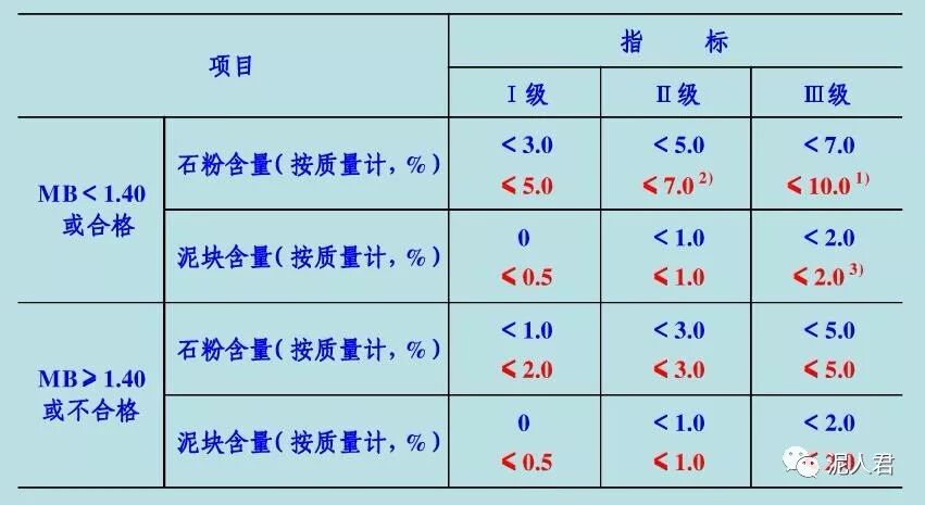 全程干货（机制砂的原材料和生产线）机制砂生产过程，(图4)