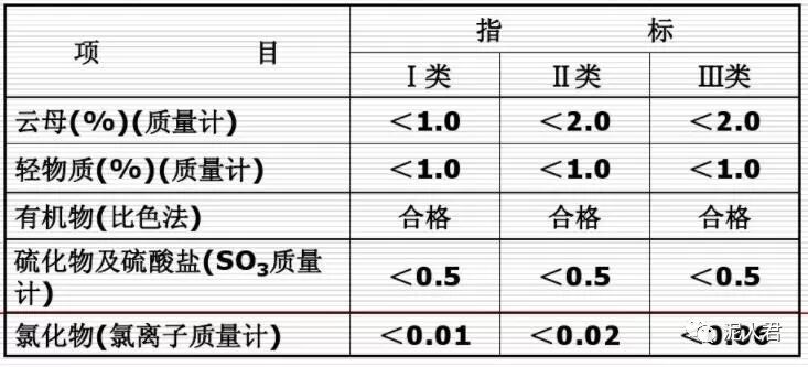 全程干货（机制砂的原材料和生产线）机制砂生产过程，(图5)