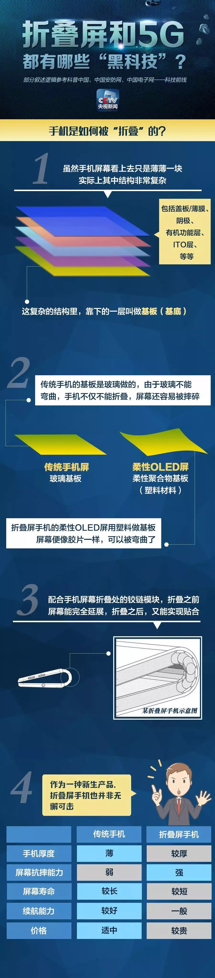 中國5G手機為何如此火？！最詳盡5G科普來了！ 科技 第15張