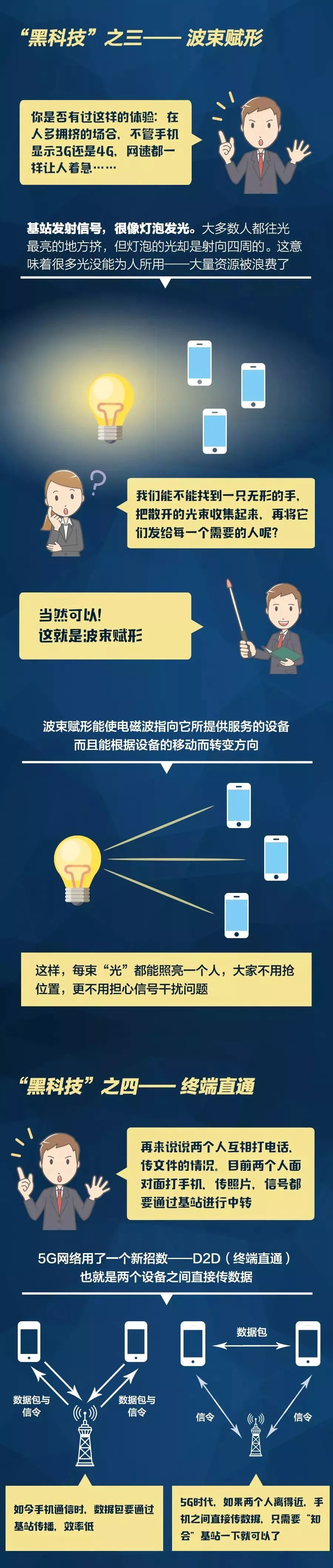 中國5G手機為何如此火？！最詳盡5G科普來了！ 科技 第19張