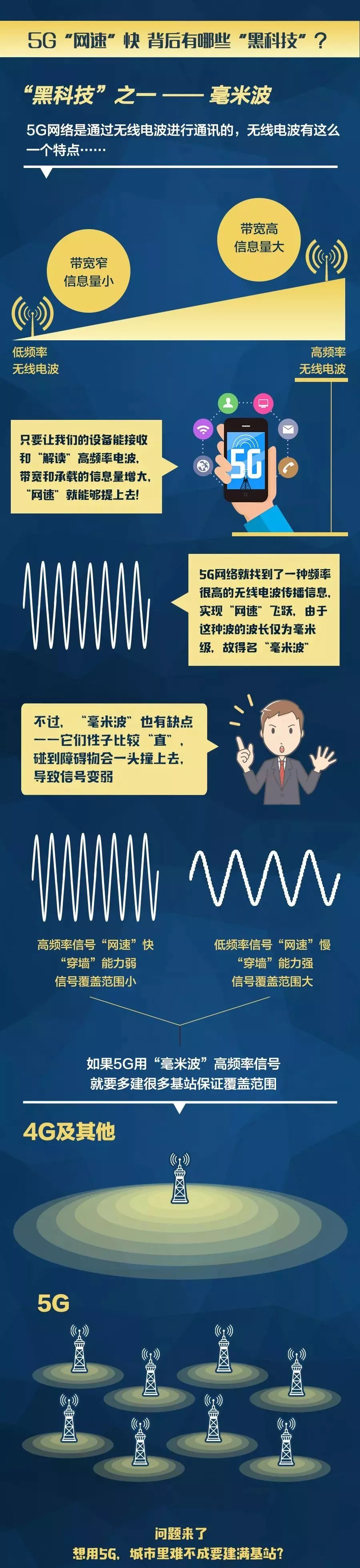 中國5G手機為何如此火？！最詳盡5G科普來了！ 科技 第17張